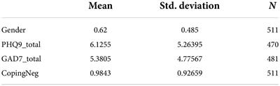 Intersection of anxiety and negative coping among Asian American medical students